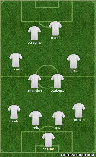 Dream Team Formation 2011