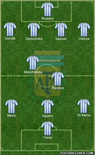 Argentina Formation 2011
