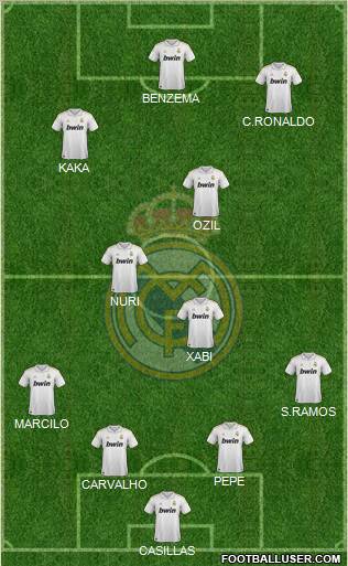 Real Madrid C.F. Formation 2011