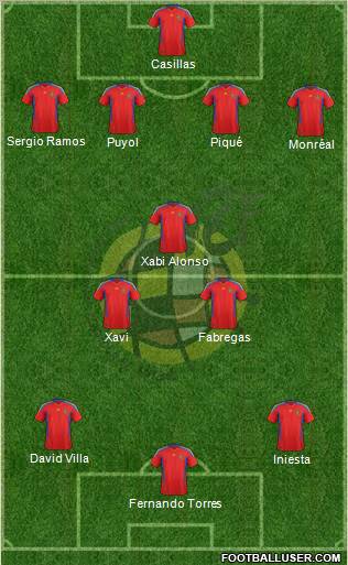 Spain Formation 2011