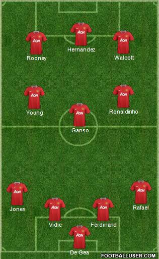 Manchester United Formation 2011