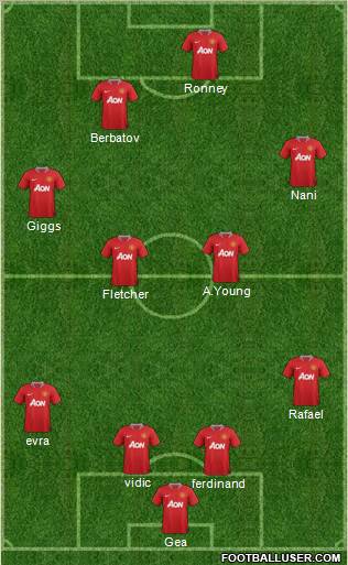 Manchester United Formation 2011