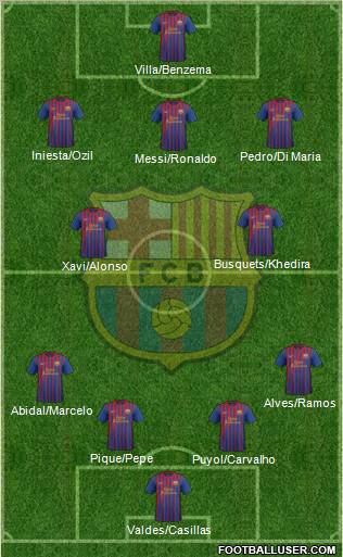 F.C. Barcelona Formation 2011