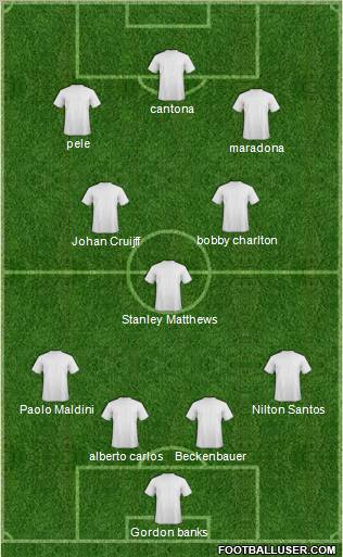 Dream Team Formation 2011