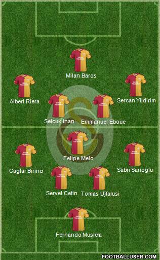 Galatasaray SK Formation 2011