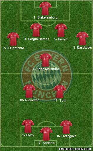 FC Bayern München Formation 2011