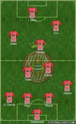 F.C. Girona 4-3-3 football formation