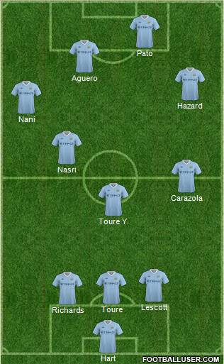 Manchester City Formation 2011