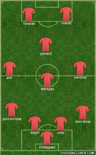 Dream Team Formation 2011