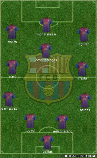 F.C. Barcelona Formation 2011