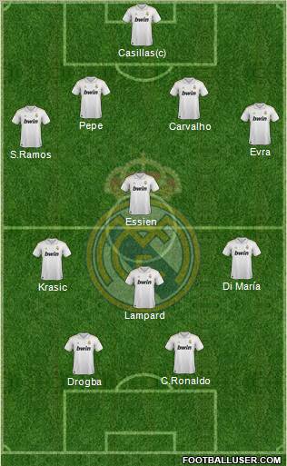 Real Madrid C.F. Formation 2011