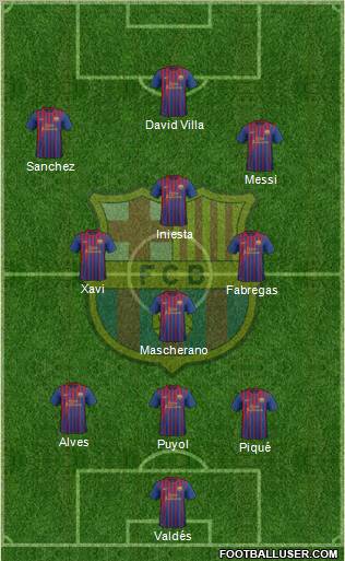 F.C. Barcelona Formation 2011