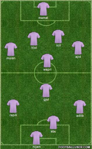 Dream Team Formation 2011