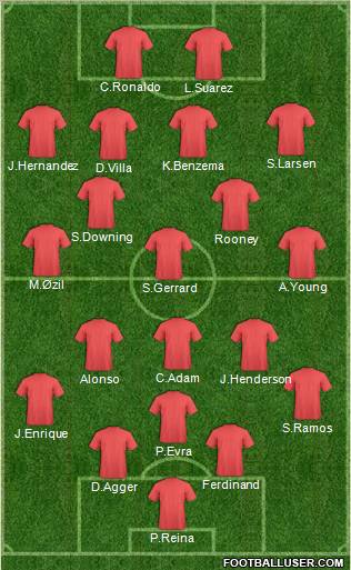 Europa League Team Formation 2011