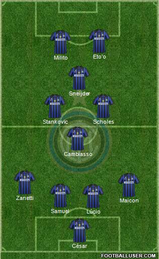 F.C. Internazionale Formation 2011
