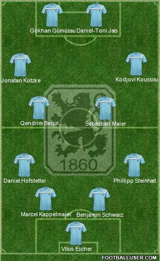 TSV 1860 München Formation 2011