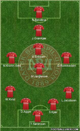 Denmark Formation 2011
