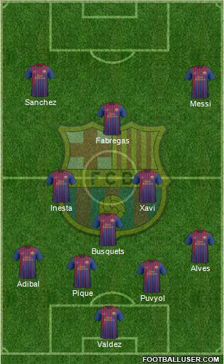 F.C. Barcelona Formation 2011