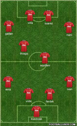 Manchester United Formation 2011