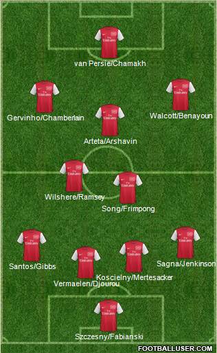 Arsenal Formation 2011