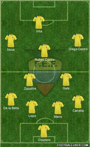 Ecuador football formation