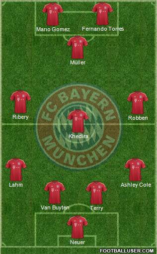 FC Bayern München Formation 2011