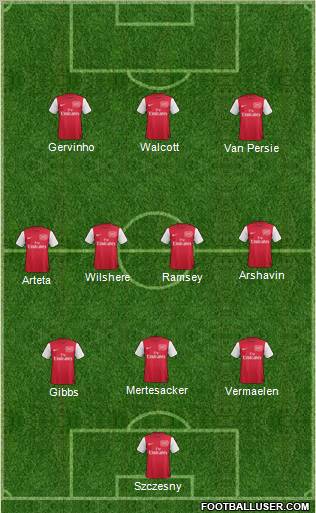 Arsenal Formation 2011
