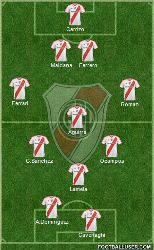 River Plate Formation 2011