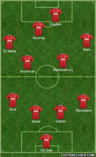Manchester United Formation 2011