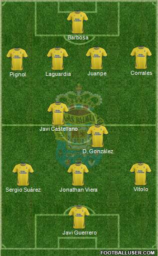 U.D. Las Palmas S.A.D. Formation 2011