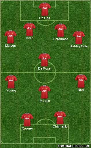 Manchester United Formation 2011