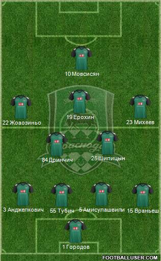 FC Krasnodar Formation 2011
