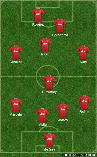 Manchester United Formation 2011