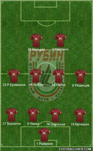 Rubin Kazan Formation 2011
