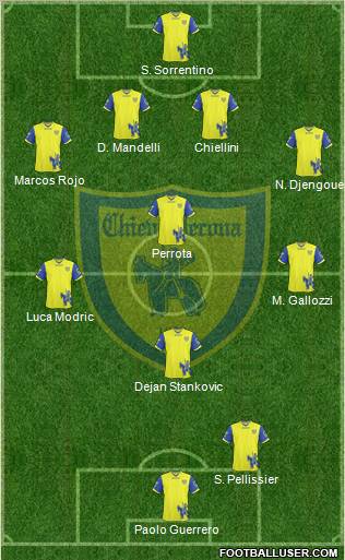 Chievo Verona Formation 2011