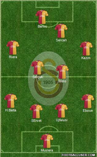 Galatasaray SK Formation 2011