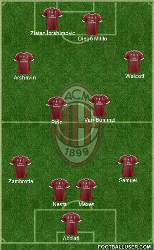A.C. Milan Formation 2011