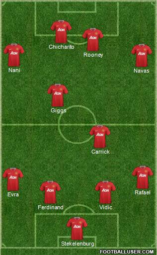 Manchester United Formation 2011