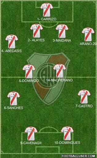 River Plate Formation 2011