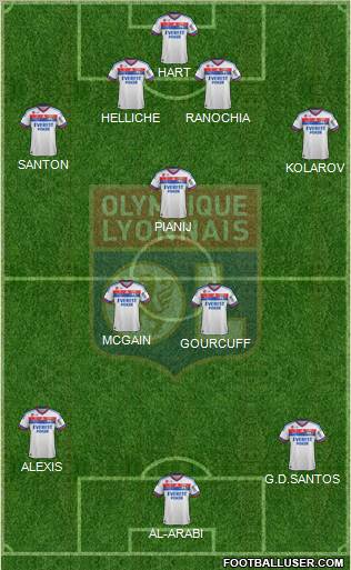 Olympique Lyonnais Formation 2011