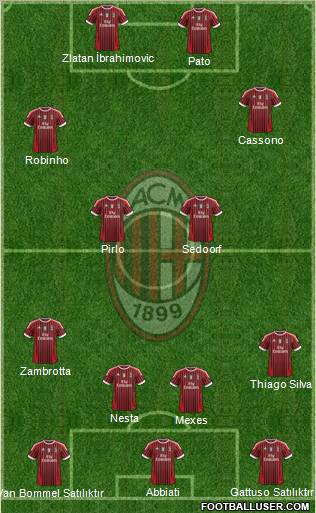 A.C. Milan Formation 2011