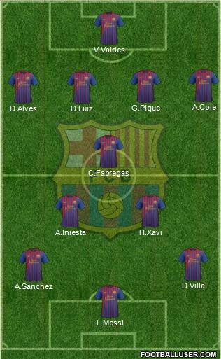 F.C. Barcelona Formation 2011