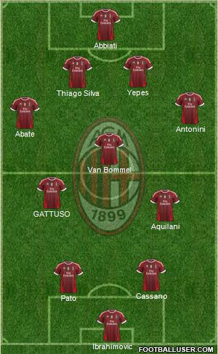 A.C. Milan Formation 2011