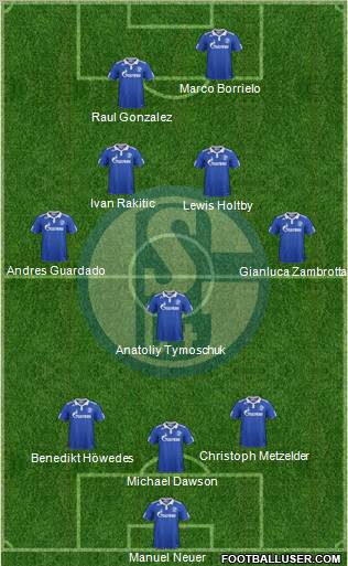 FC Schalke 04 Formation 2011