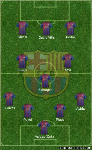 F.C. Barcelona Formation 2011