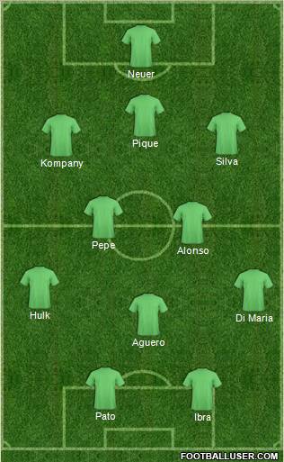 Fifa Team Formation 2011