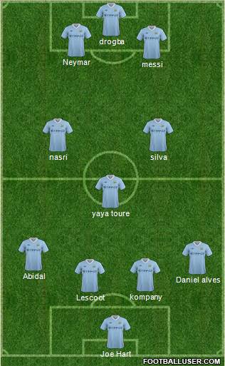 Manchester City Formation 2011