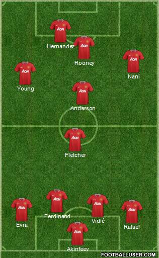 Manchester United Formation 2011