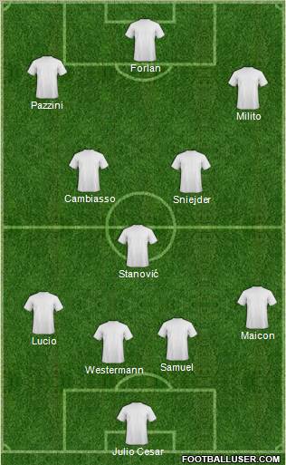 Fifa Team Formation 2011