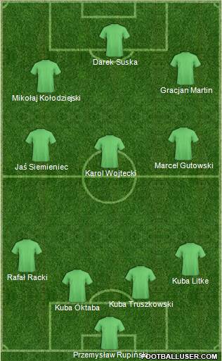Dream Team Formation 2011